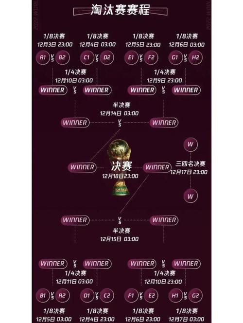 世界杯盛宴狂欢，激情四溢，盛宴何时结束？
