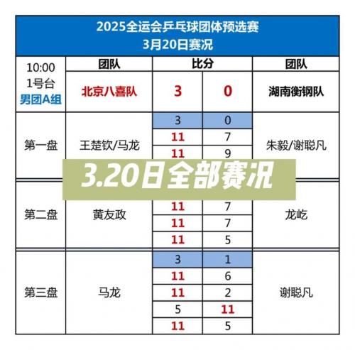 【决战时刻！乒乓球冠军赛男女8强赛程大揭秘，巅峰对决一触即发！】