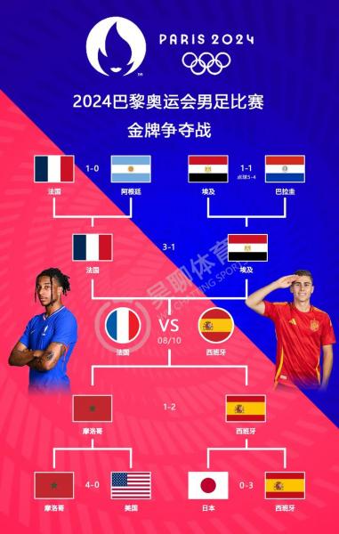【决战巅峰！奥运足球决赛阵容揭秘，谁将捧杯荣耀归来？】