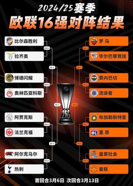 2020欧洲杯十六强赛制，2020欧洲杯16强比赛场地？