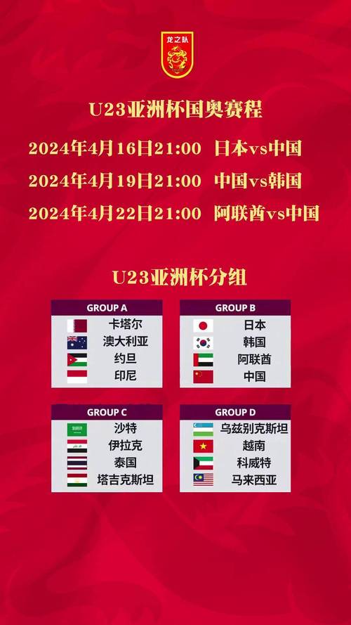 u23亚洲杯决赛结果预测，u23亚洲杯预选赛积分榜？