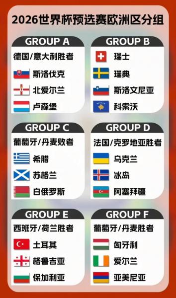 欧洲世界杯预选赛2026，欧洲杯比赛？