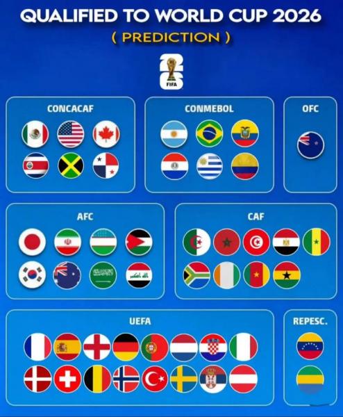 今年世界杯2026有中国吗？2026世界杯中国出局了吗？