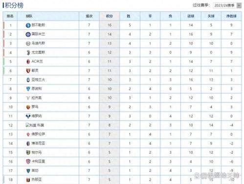 0203意甲积分榜，2020意甲积分排行榜