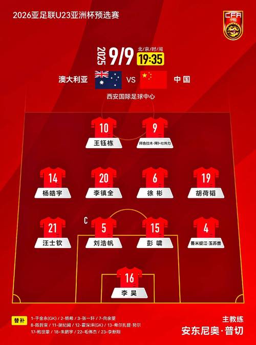 u23亚洲杯决赛时间地点？u23亚洲杯赛制？
