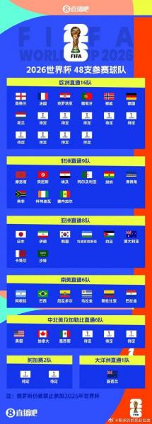 今年世界杯足球赛在哪里举行，今年足球世界杯举行地点？