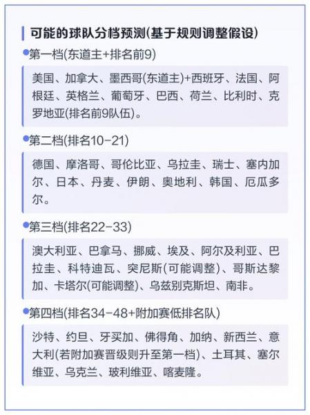 2026世界杯分组抽签结果？2026年世界杯小组赛规则？