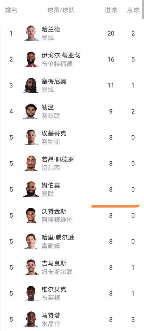 英超积分榜懂球帝，英超积分榜ds足球
