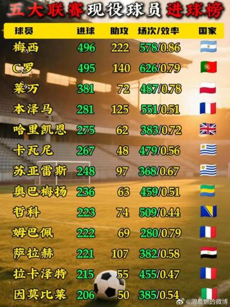 足球五大联赛排名顺序？足球比赛五大联赛？