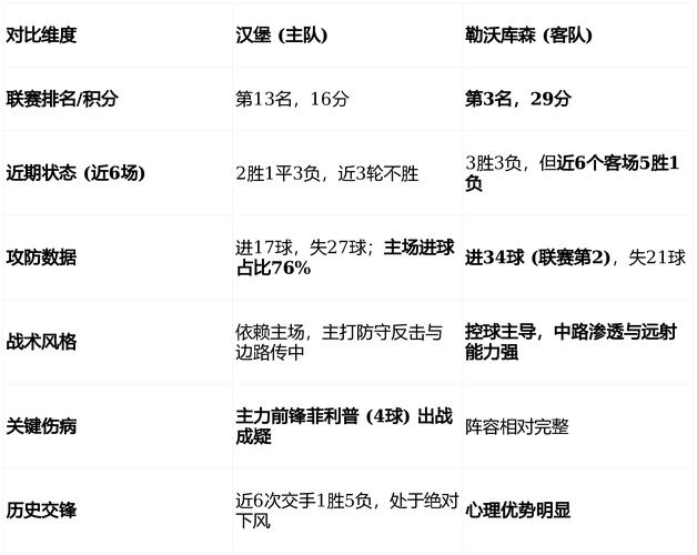 为什么联赛比杯赛重要？为什么联赛比杯赛重要一点？