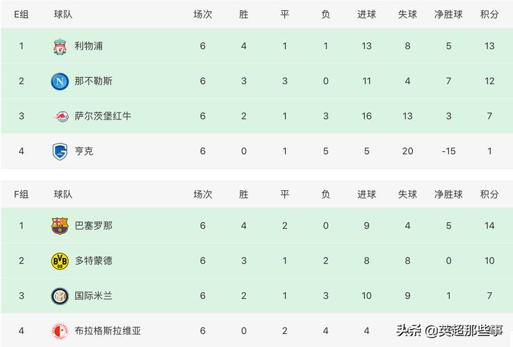 联赛排名最低的欧冠冠军，欧冠成绩最好的小组第三