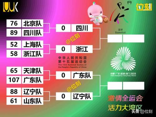 CBA俱乐部杯4强出炉？cba 4强是哪几个队？