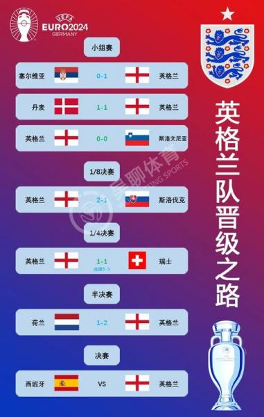 欧洲杯在哪里看？欧冠可以在哪看？