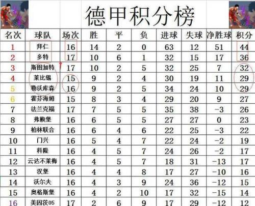 德甲篮球最新积分榜，德甲篮球赛程表？