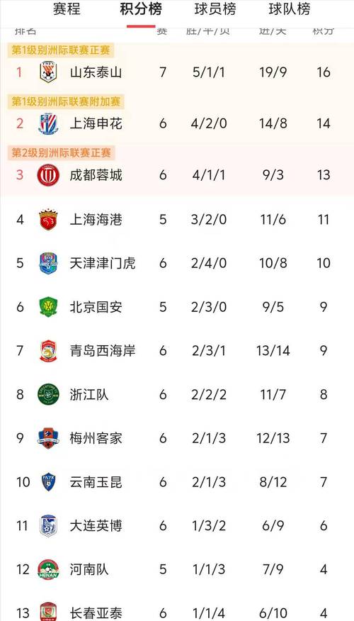 中超最新积分榜2026年，中超积分榜最新排名第26轮？