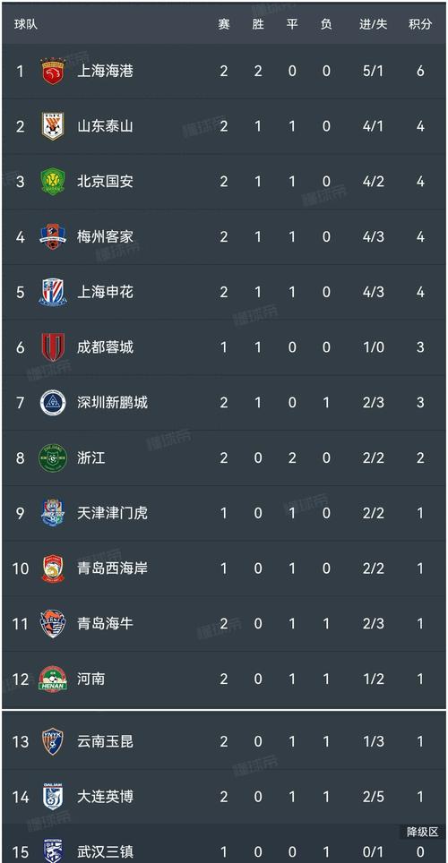 中超26年积分榜排名？中超联赛历年积分榜？