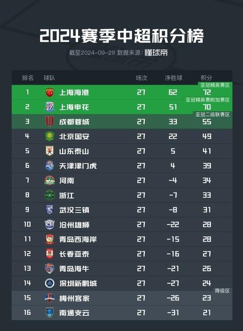 中超积分榜完整版2021，中超积分榜积分排名