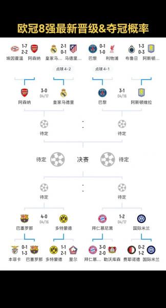 巴萨欧冠赛程2026？巴萨欧冠赛程过半德容已两黄？