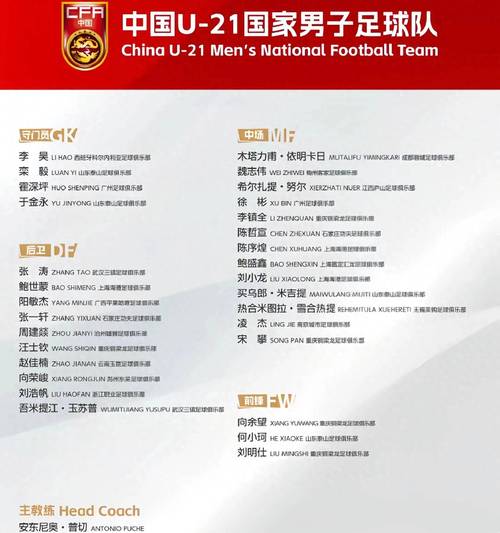 u23亚洲杯门将数据？u23亚洲杯名单？