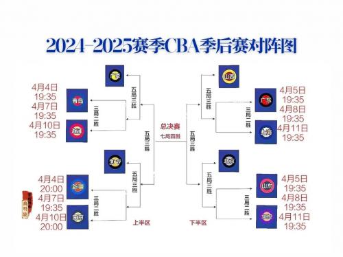 cba篮球联赛时间表，cba联赛日程安排表