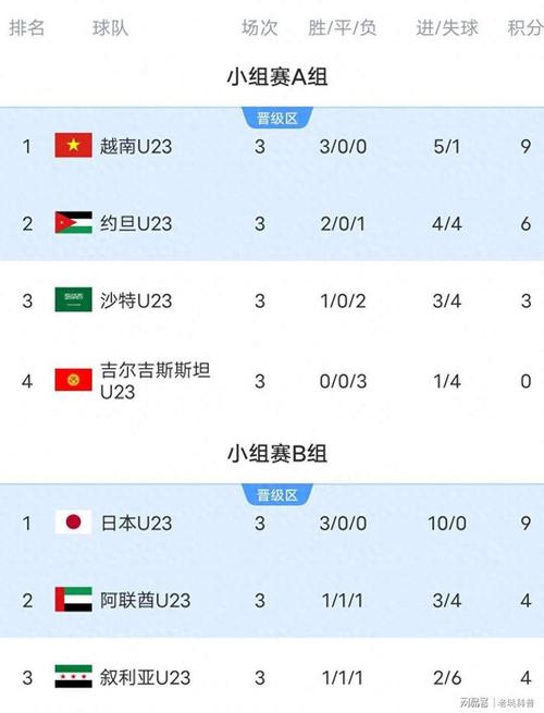 u23亚洲杯战绩是偶然还是必然，u23亚洲杯亚军？