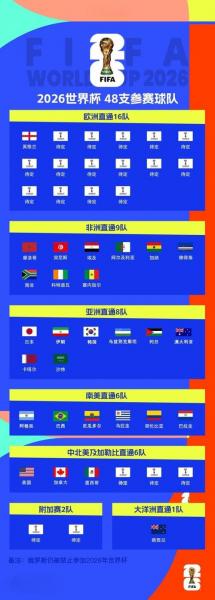 2026欧洲杯八强对阵出炉，欧洲杯2021八强
