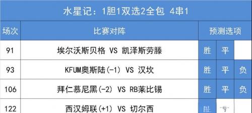莱比锡1-5拜仁慕尼黑赛后评分？莱比锡vs拜仁首发？