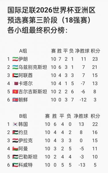 国足将参加2026世界杯，国足将参加2026世界杯球员？