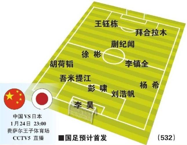 u23亚洲杯东亚大区，u23亚洲杯小组赛赛程