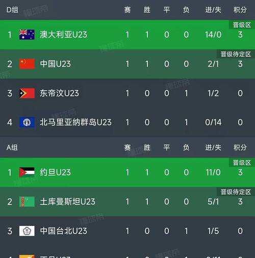 u23亚洲杯中国vs日本预测，u23亚洲杯中国战绩