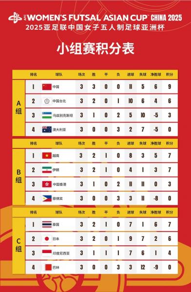 足球五大联赛？足球五大联赛赛程表？
