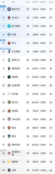 意甲积分榜排位最新，意甲积分榜排名榜