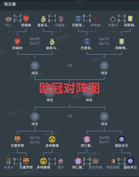 欧联杯和联赛哪个含金量高？欧联杯是什么级别？