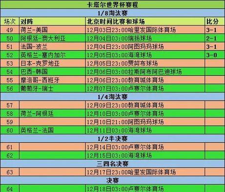 世界杯历届时间表？历届世界杯日期？