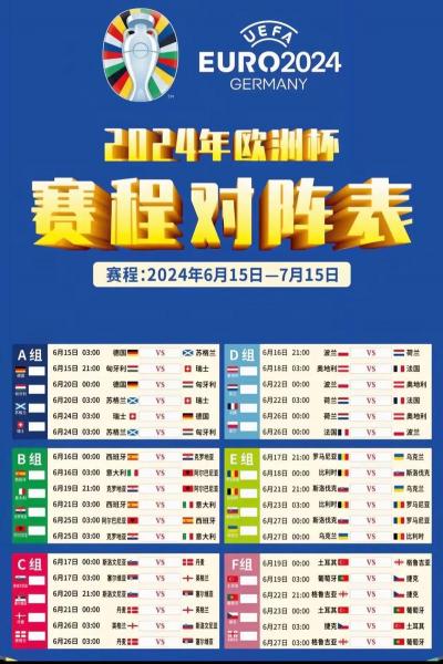 今晚欧洲杯赛程结束时间？今晚欧洲杯比赛结果？