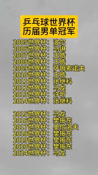 历届世界杯冠军得主，历届世界杯冠军得主都有哪些？