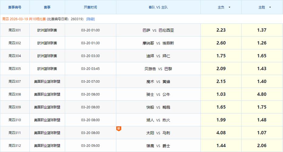 波尔图联赛排名？波尔图联赛冠军？