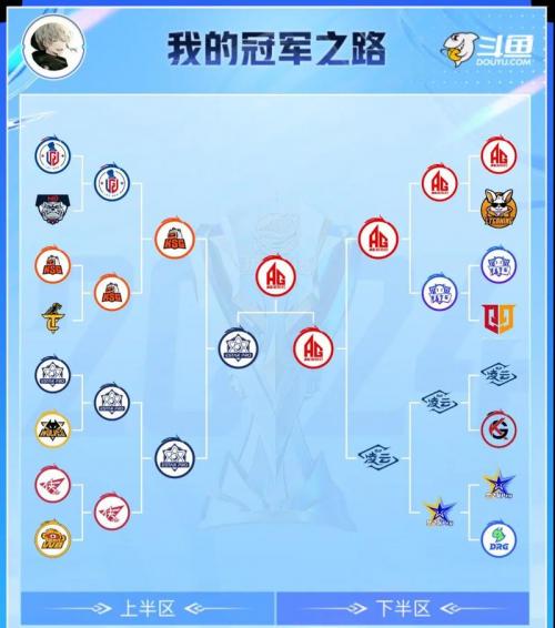 kpl联赛和杯赛的区别？kpl联赛和冠军杯？