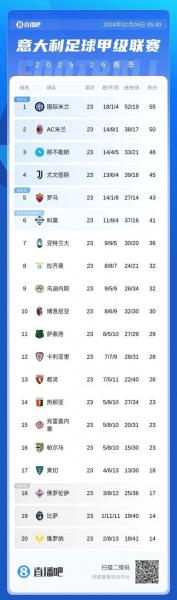 2020_2021年意甲积分榜？20202021意甲积分榜？