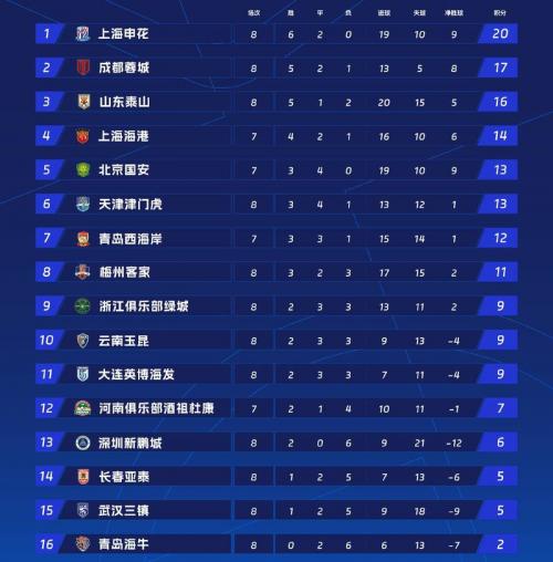 德甲赛程和积分榜，德甲赛程积分榜中国足彩网