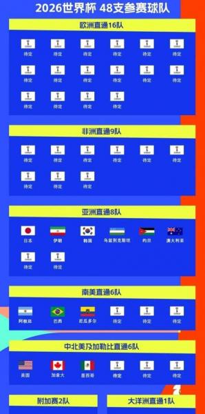 世界杯历年时间安排？世界杯历年时间安排表？