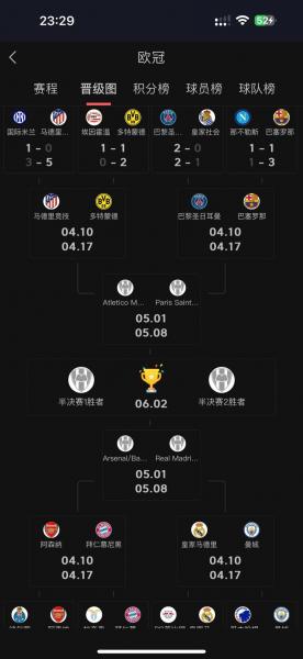 今年的欧冠赛程，今年欧冠结束了吗？