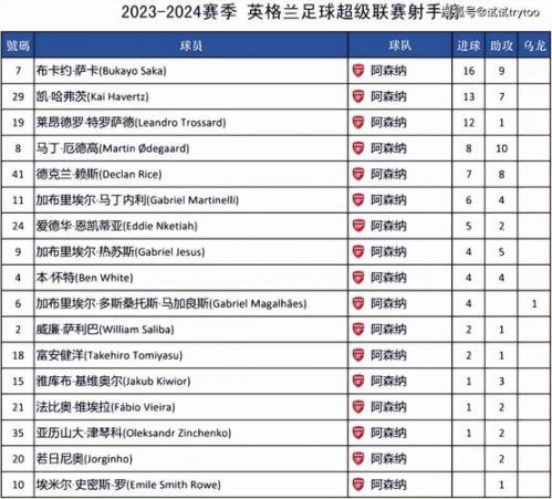 英超17～18积分榜？积分榜cba？