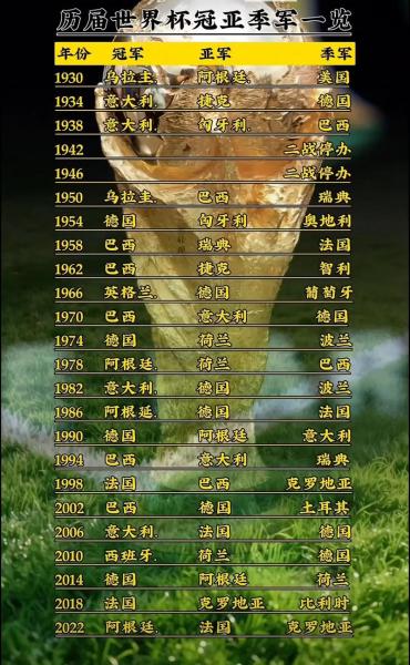墨西哥参加过几次世界杯？墨西哥拿过几次世界杯冠军？