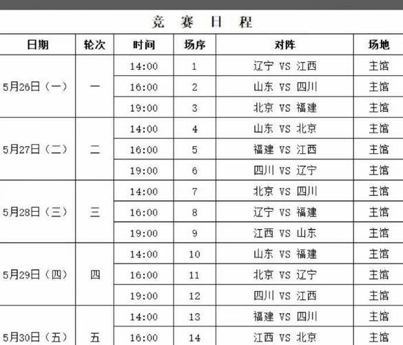 男篮杯赛程表最新，男篮杯赛程表最新比赛？