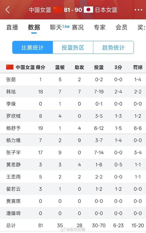 女篮目前成绩，女篮成绩超出预期？