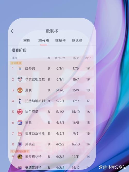 欧联杯积分榜排名，欧联杯积分规则？