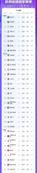 欧联积分榜排名，欧联积分规则？