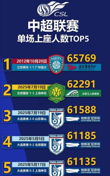 中超引援，中超引援2026？