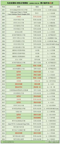 德甲赛程表时间表图，德甲赛程表20202021